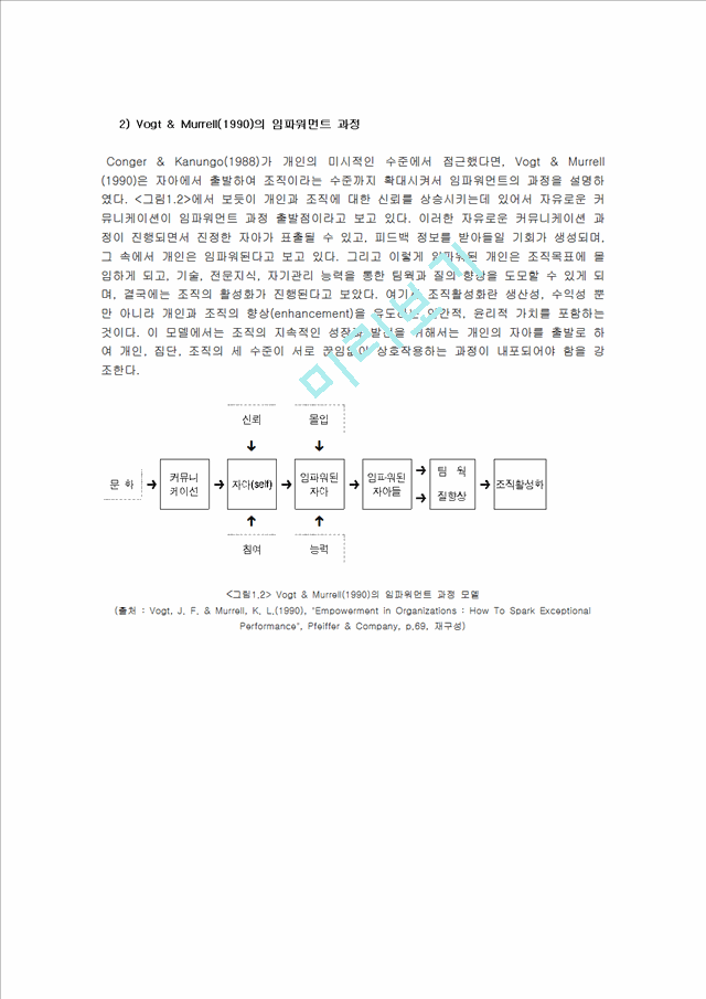 임파워먼트 이론과 모델.hwp