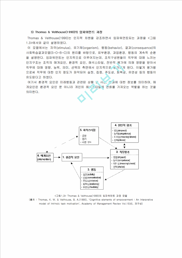 임파워먼트 이론과 모델.hwp