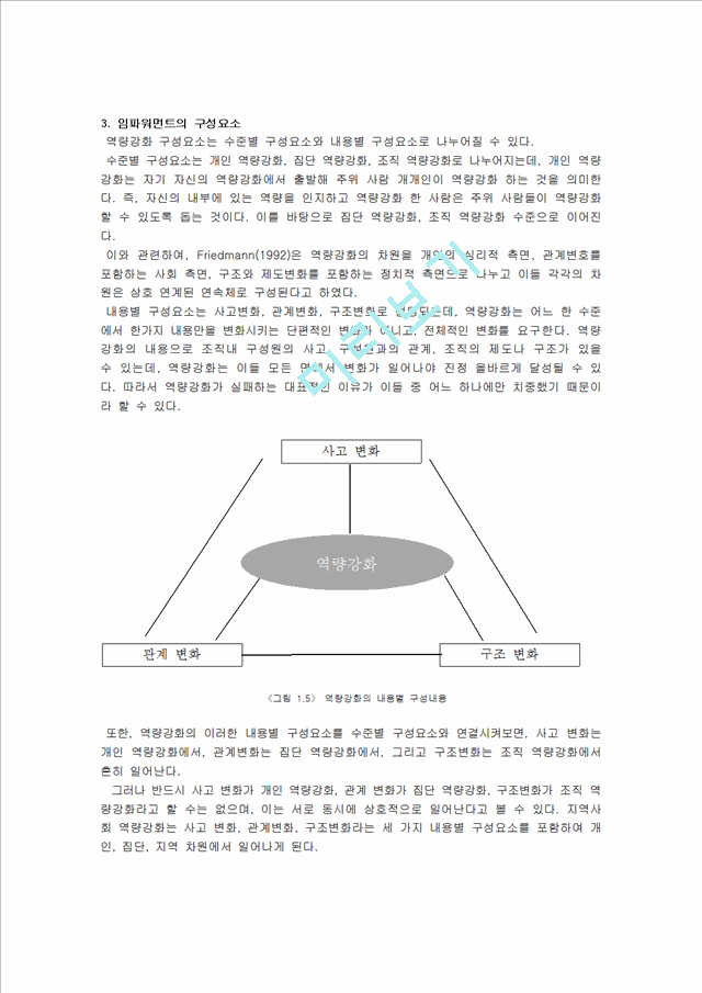 임파워먼트 이론과 모델.hwp