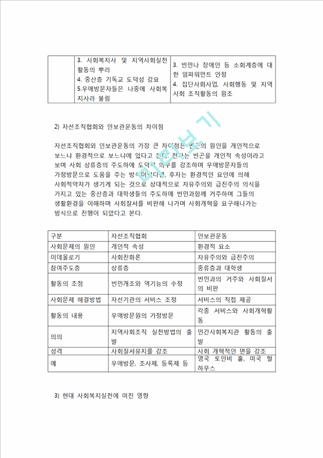 자선조직협회(COS)와 인보관운동의 특성을 설명하고, 차이점을 분석한 후 현대 지역사회복지실천에 미친 영향을 서술하시오..hwp