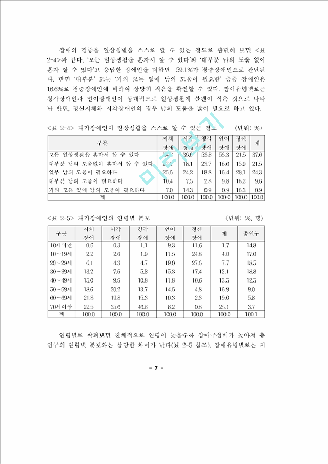 장애인복지_1124566.hwp