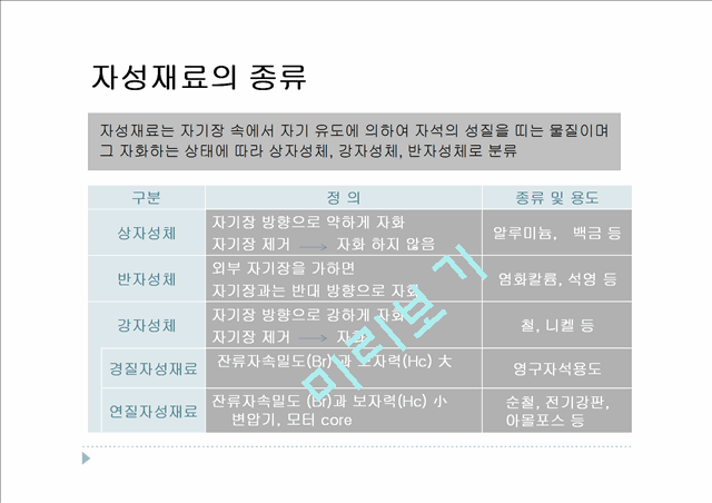 재료에 따른 경자성재료의 분류.pptx