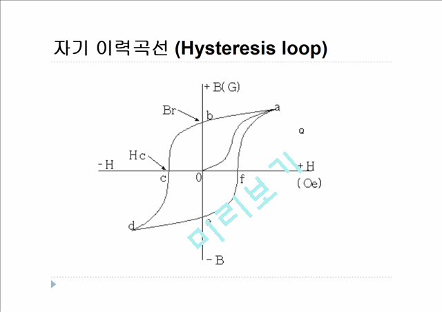 재료에 따른 경자성재료의 분류.pptx