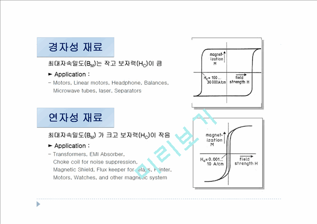 재료에 따른 경자성재료의 분류.pptx