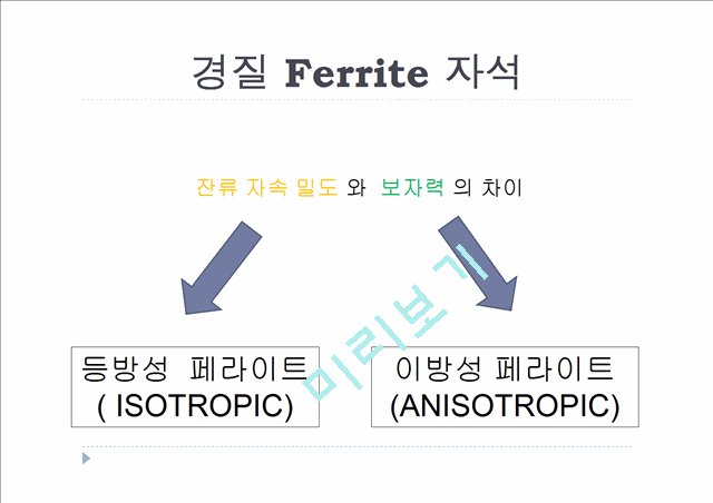 재료에 따른 경자성재료의 분류.pptx