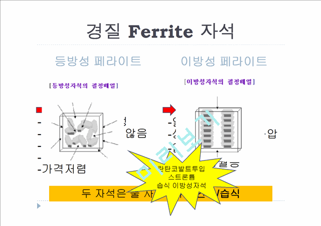 재료에 따른 경자성재료의 분류.pptx