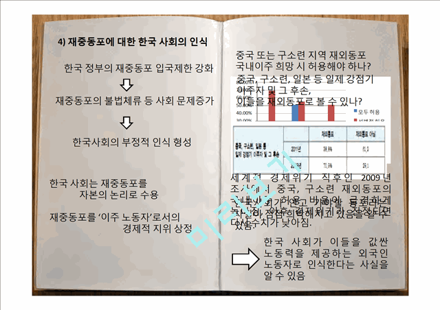 재중(在中)동포, 조선족 그들은 누구인가 14  14 .pptx