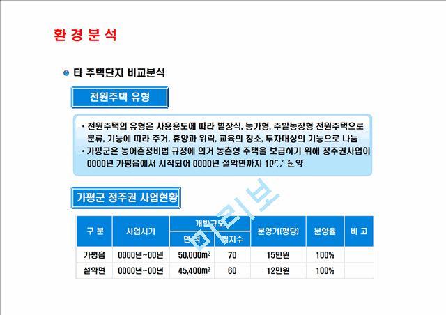 전원주택건축분양사업계획서.pptx