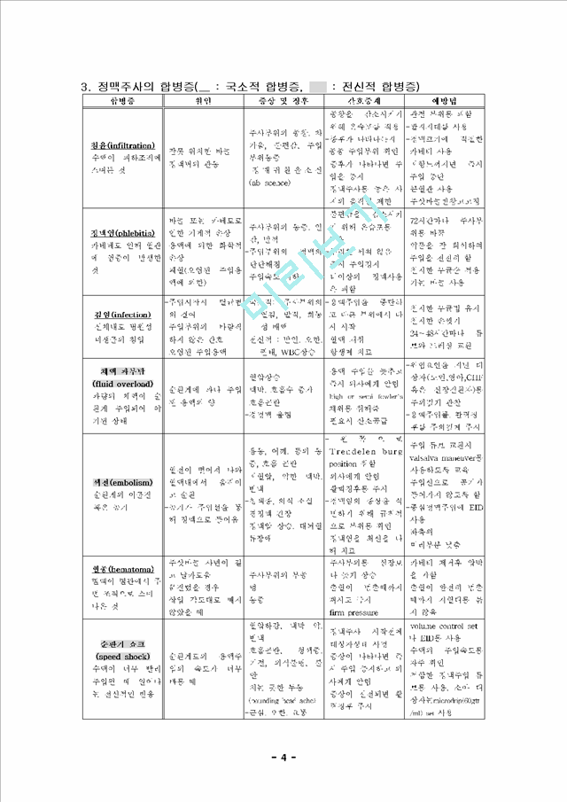 정맥주사.hwp