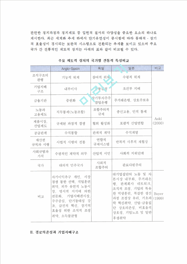 제도적 관점에서 본 기업지배구조의 전개.hwp