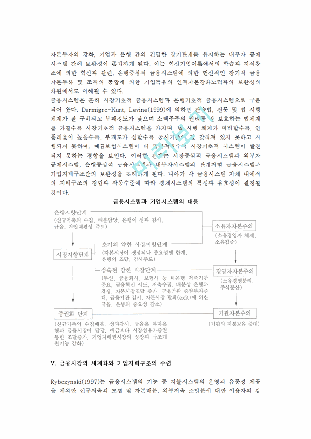 제도적 관점에서 본 기업지배구조의 전개.hwp