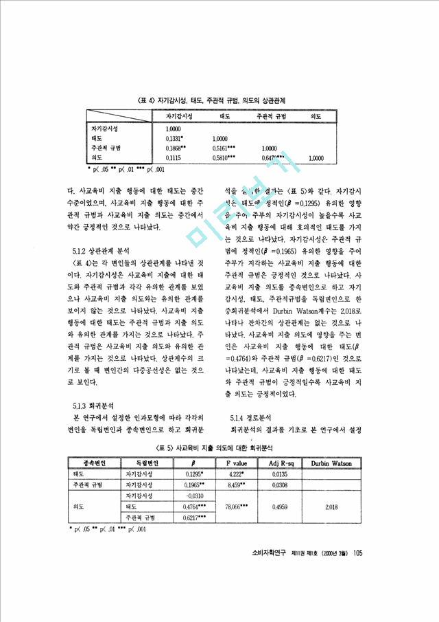 주부의 자기감시성이 소비자 태도 의도 모델이 미치는 효과 사교육비 지출 행동 체계에서-1.pdf