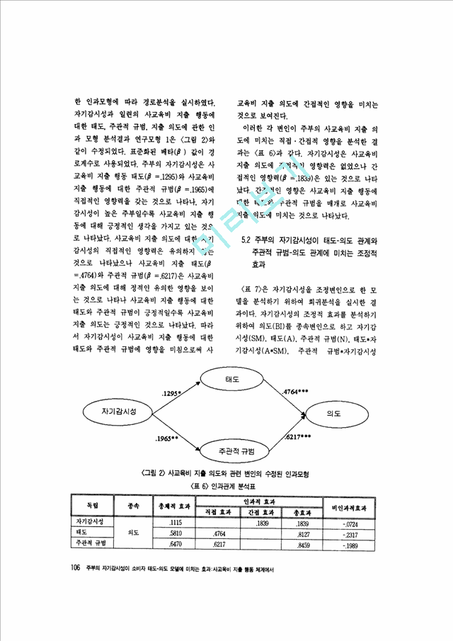 주부의 자기감시성이 소비자 태도 의도 모델이 미치는 효과 사교육비 지출 행동 체계에서-1.pdf