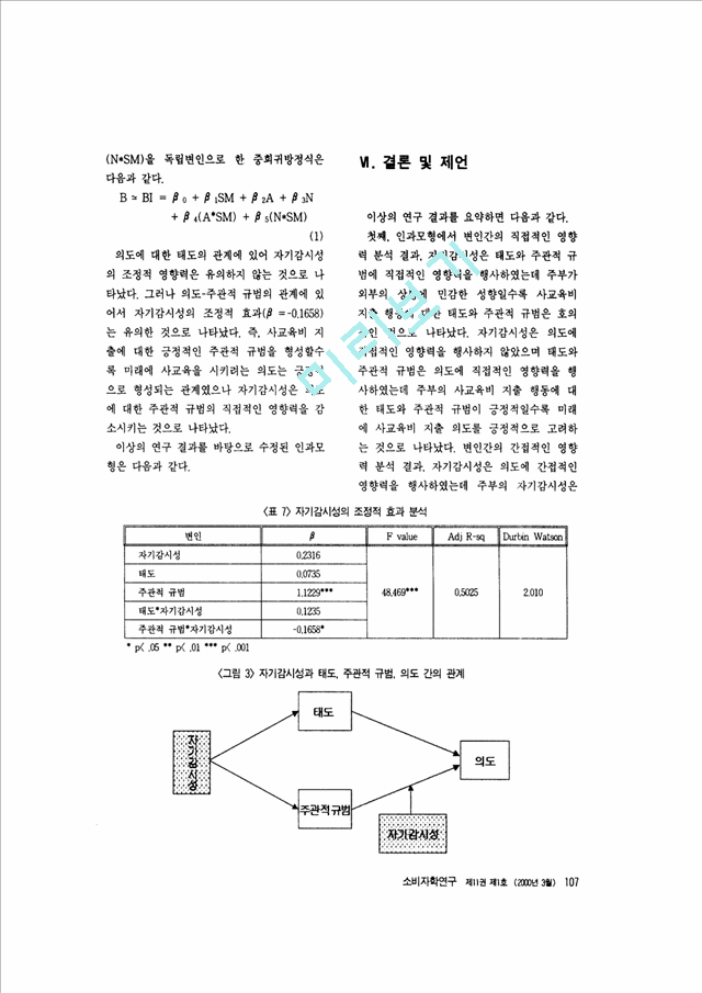 주부의 자기감시성이 소비자 태도 의도 모델이 미치는 효과 사교육비 지출 행동 체계에서-1.pdf