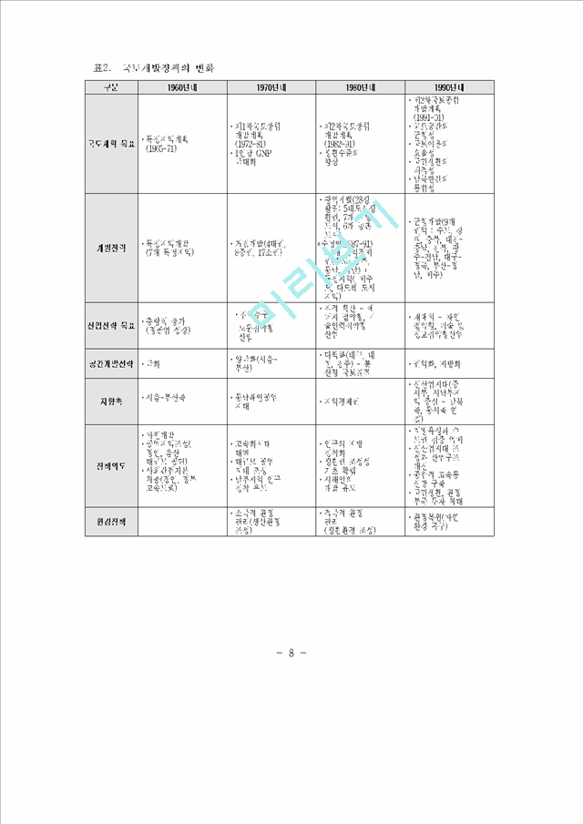 지역개발론(2).hwp