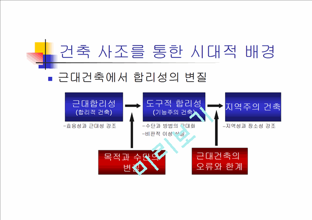 지역주의 건축-발표용.ppt