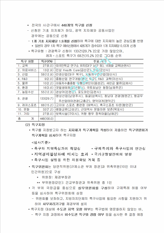 지역특화발전특구도입고찰.hwp