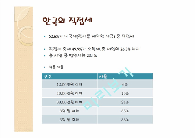 직접세와 간접세,우리나라 세제 현황,해외사례,외국사례.pptx