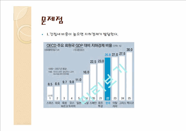 직접세와 간접세,우리나라 세제 현황,해외사례,외국사례.pptx