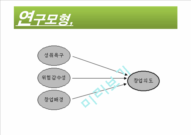 창업의도에 미치는 영향요인 분석.pptx