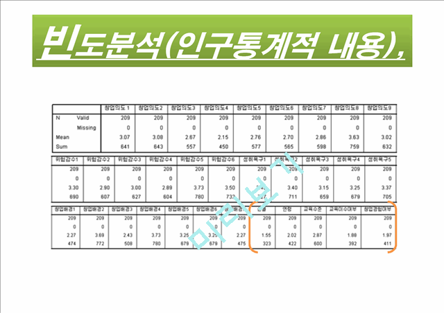 창업의도에 미치는 영향요인 분석.pptx