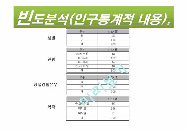 창업의도에 미치는 영향요인 분석.pptx