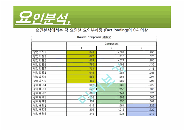 창업의도에 미치는 영향요인 분석.pptx