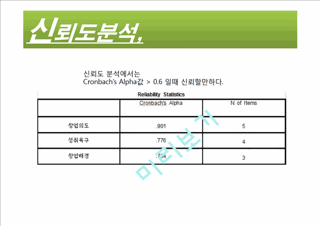 창업의도에 미치는 영향요인 분석.pptx