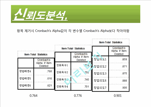 창업의도에 미치는 영향요인 분석.pptx