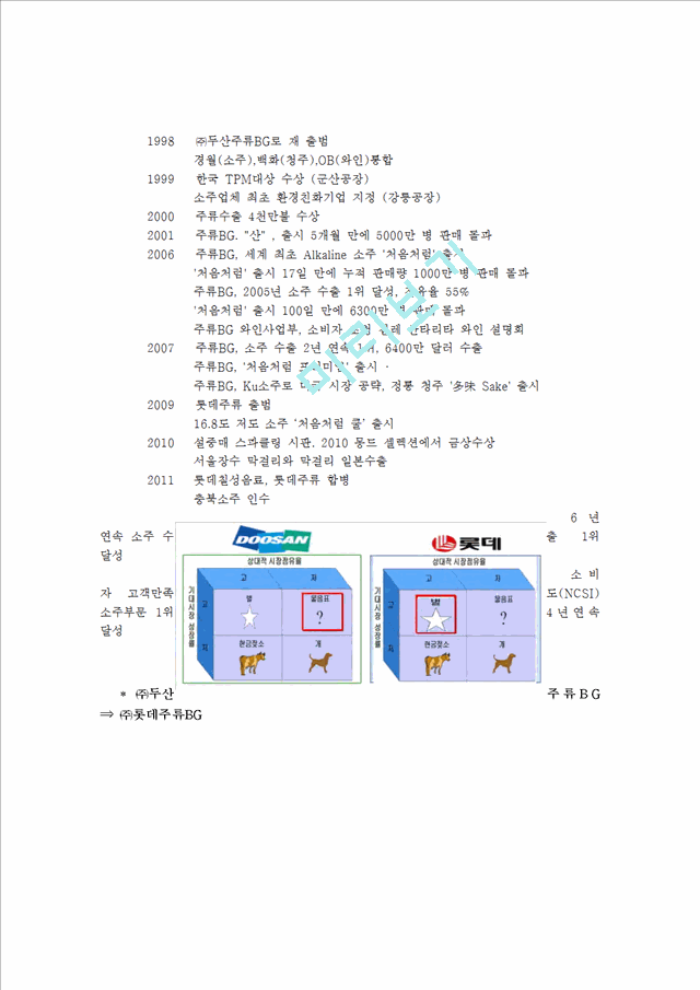 처음처럼 마케팅 SWOT,STP,4P 전략분석과 나의의견.hwp