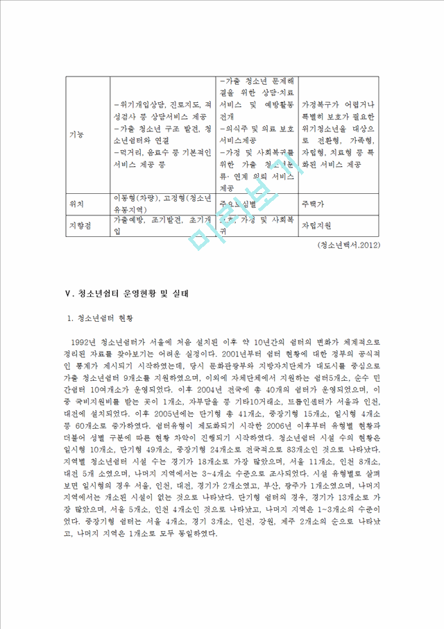 청소년 가출과 쉼터,청소년쉼터 활성화 방안,청소년쉼터의 역할,청소년쉼터의 필요성,청소년쉼터의 한계점.hwp