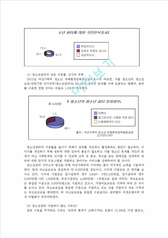 청소년 가출과 쉼터,청소년쉼터 활성화 방안,청소년쉼터의 역할,청소년쉼터의 필요성,청소년쉼터의 한계점.hwp