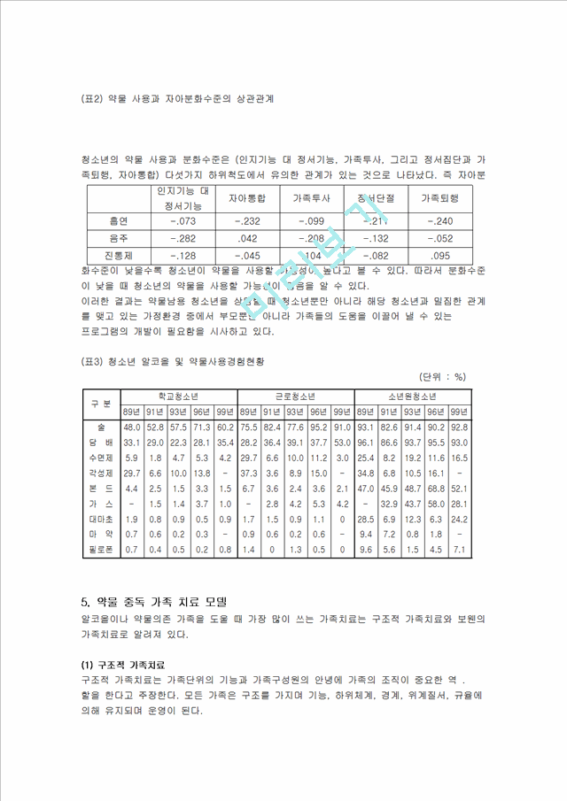 청소년 약물 남용과 알코올 중독자 가족을 위한 치료 개입.hwp