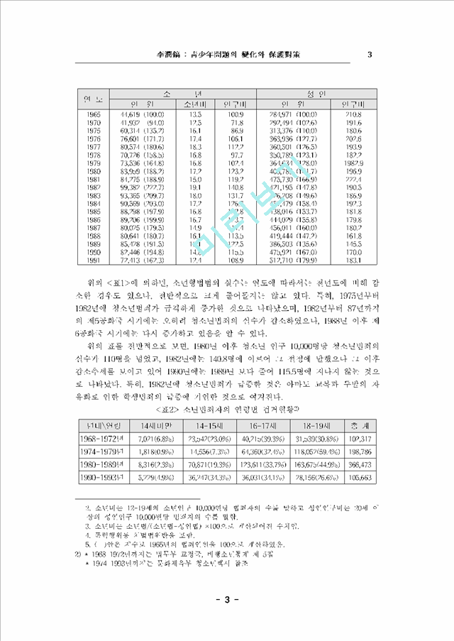 청소년문제의 변화와 보호대책.hwp