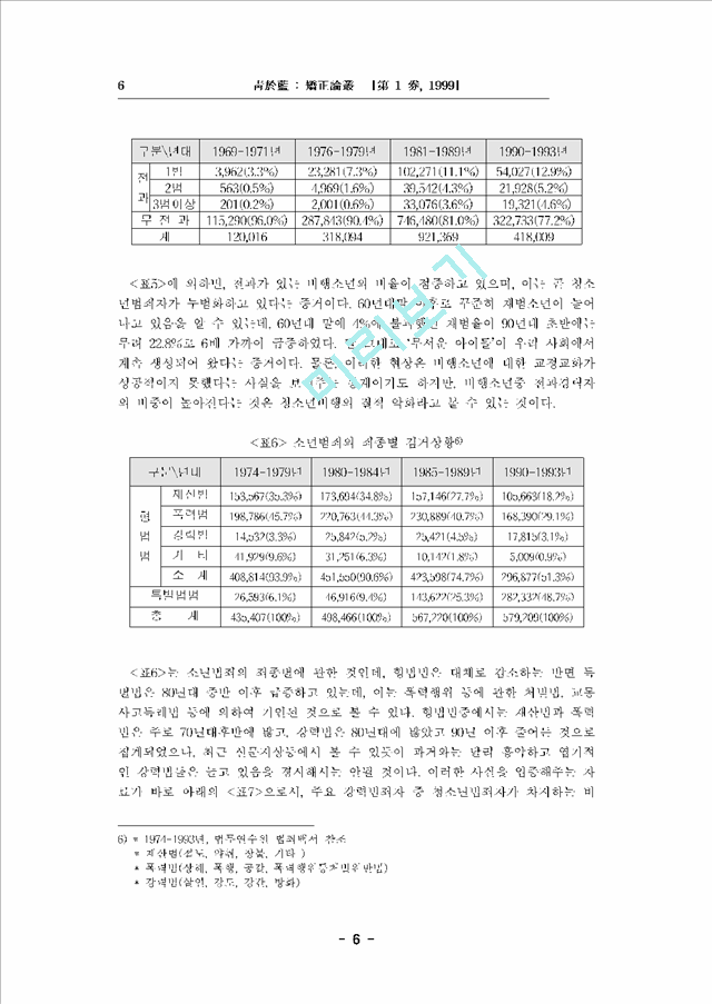 청소년문제의 변화와 보호대책.hwp