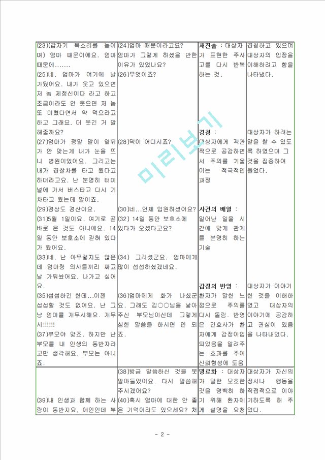 치료적 의사소통.hwp