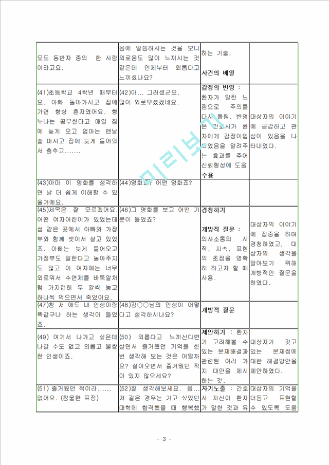 치료적 의사소통.hwp