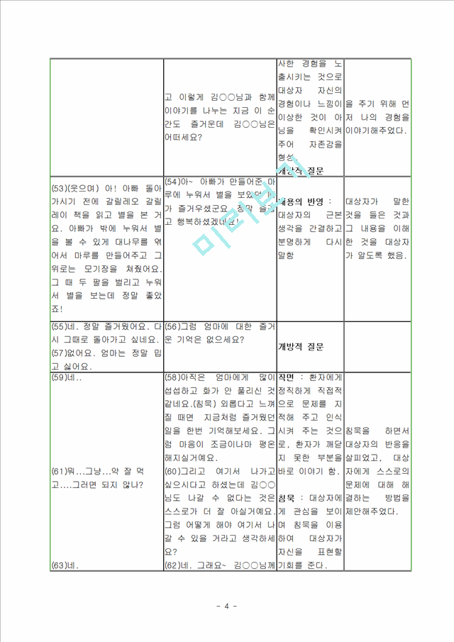 치료적 의사소통.hwp