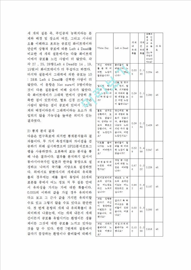 컴퓨터게임과심리학논문.hwp