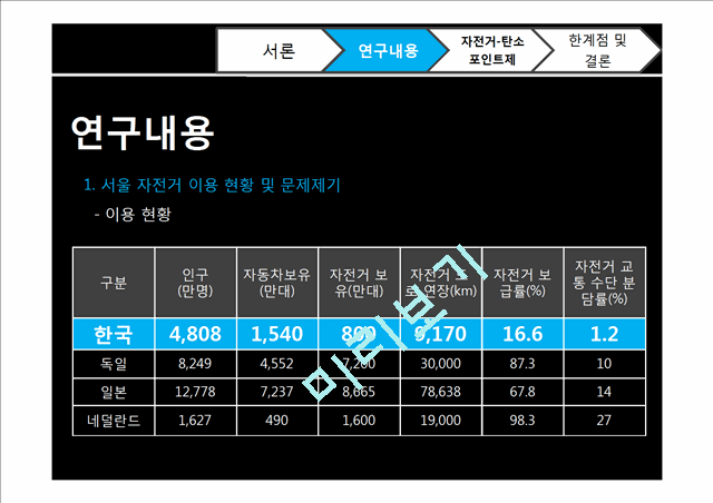 탄소 포인트제,자전거전용도로,에코,자연과환경.pptx