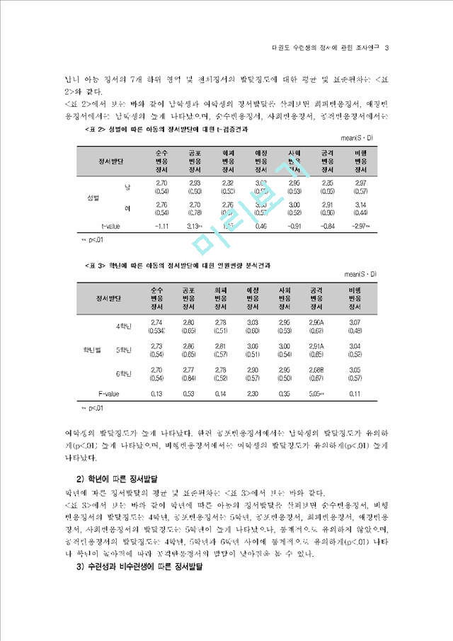 태권도 집단수련생의 사회성 발달에 관한 조사연구.hwp