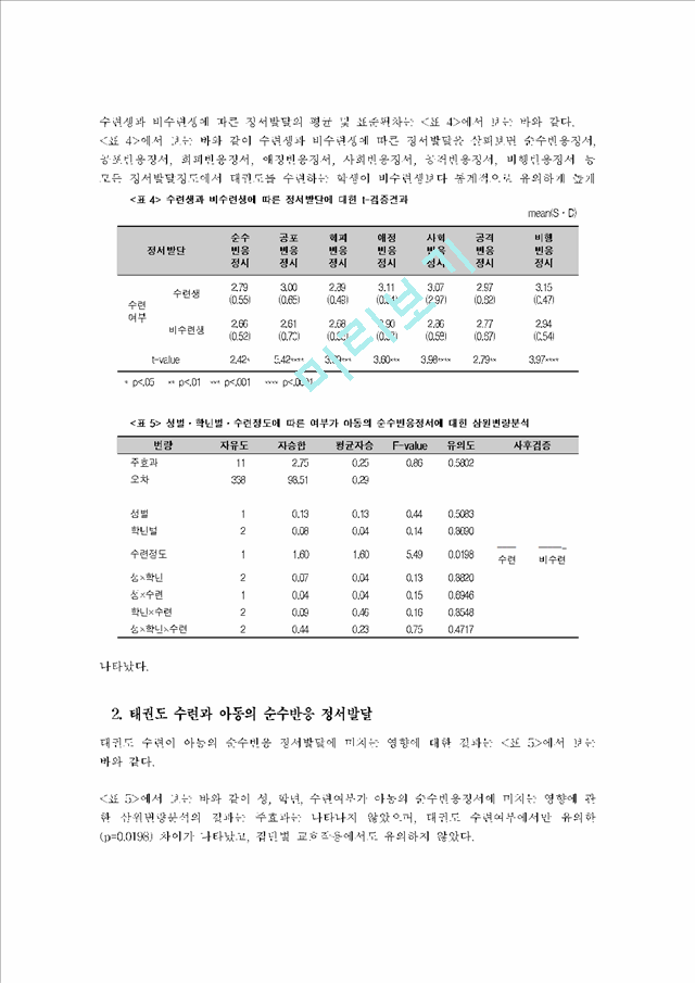 태권도 집단수련생의 사회성 발달에 관한 조사연구.hwp