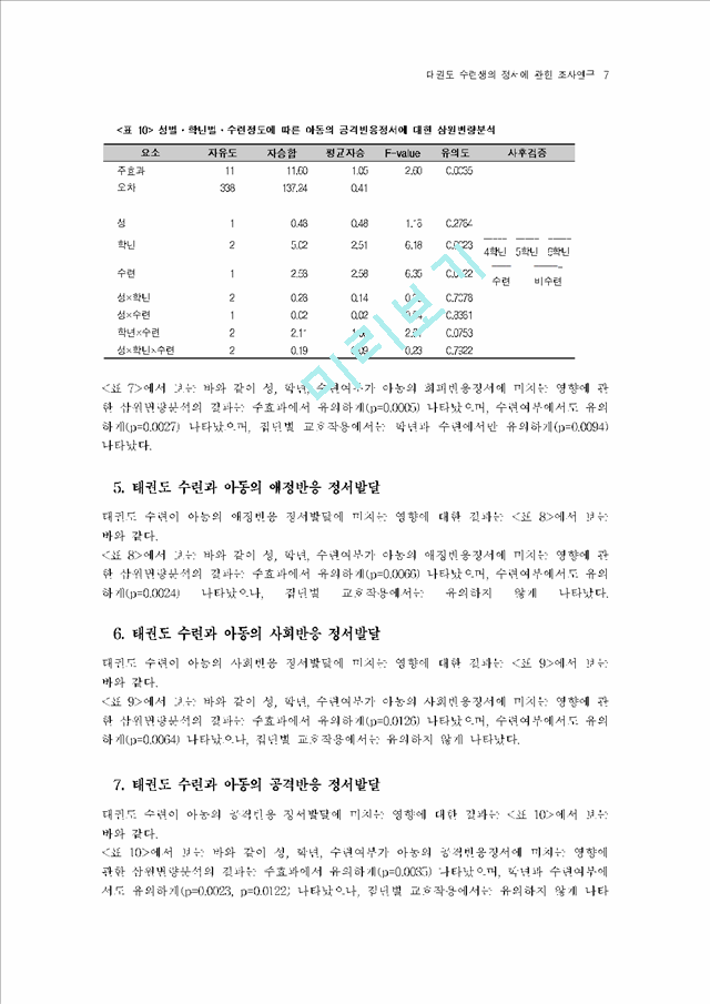 태권도 집단수련생의 사회성 발달에 관한 조사연구.hwp