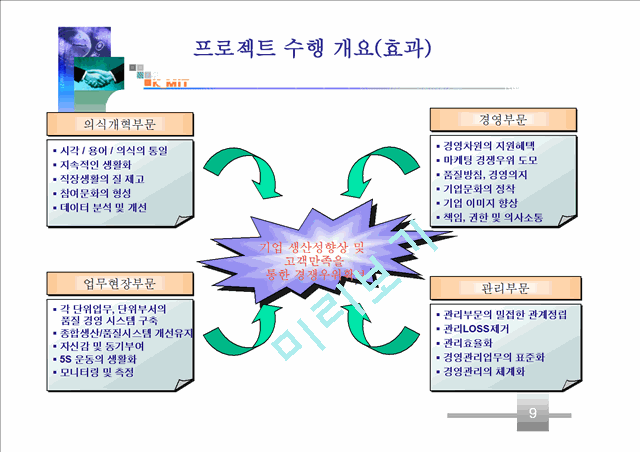 파진바이오 기능성 식품 GMP 인증제안서.ppt