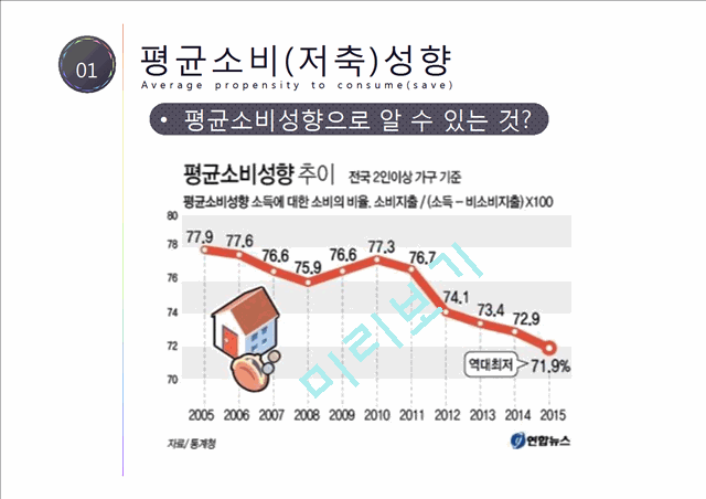 평균소비(저축)성향.pptx