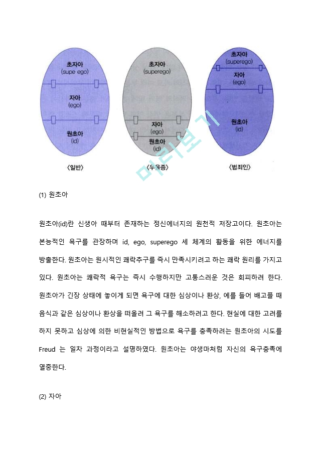 프로이트의 인간관을 기초로 하여 프로이트 이론의 주요개념을 제시하고 이를 각각 설명하세요 (2).hwp