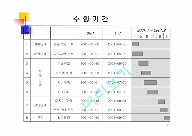 프로젝트계획서 - 인터넷정보학과.ppt