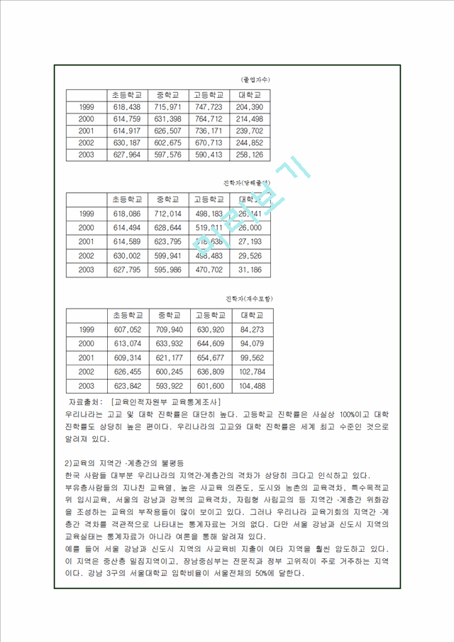 학교교육의 현황과 문제점 - 체벌, 학교폭력, 왕따.hwp