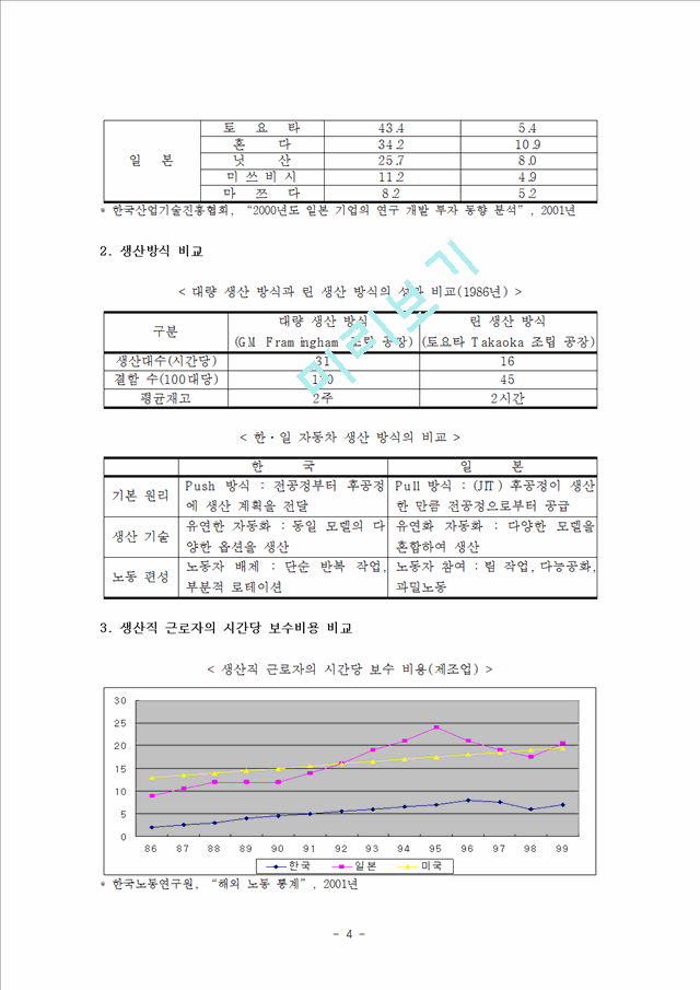 한 일 FTA에 따른 자동차 산업의 대응전략.hwp