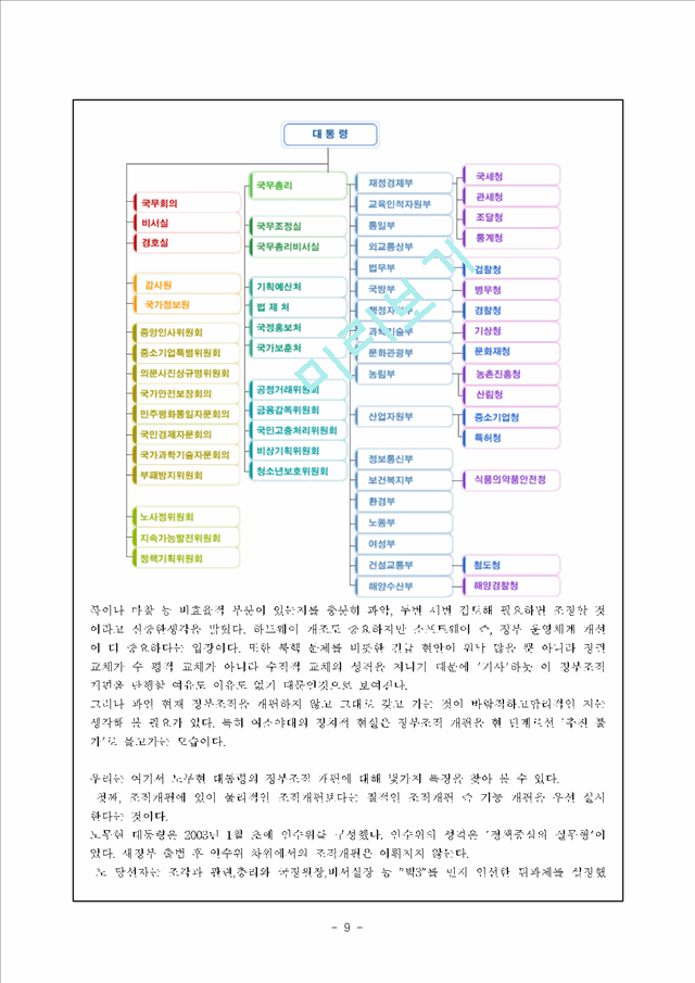 한국 정부 조직의 특성.hwp